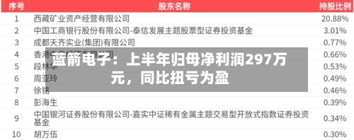 蓝箭电子：上半年归母净利润297万元，同比扭亏为盈-第2张图片