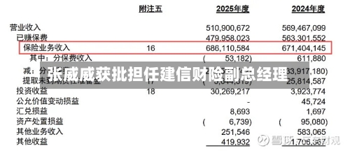 张威威获批担任建信财险副总经理