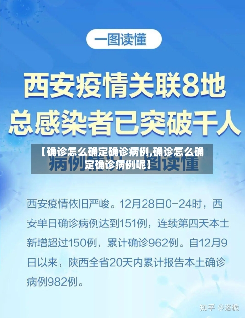 【确诊怎么确定确诊病例,确诊怎么确定确诊病例呢】-第2张图片
