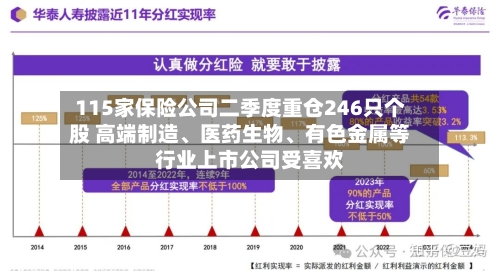 115家保险公司二季度重仓246只个股 高端制造、医药生物、有色金属等行业上市公司受喜欢-第2张图片