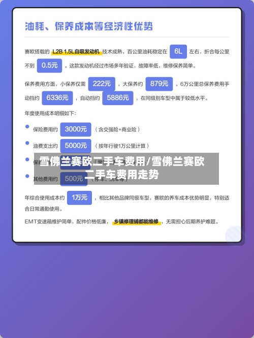 雪佛兰赛欧二手车费用/雪佛兰赛欧二手车费用走势