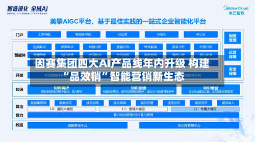因赛集团四大AI产品线年内升级 构建“品效销”智能营销新生态-第3张图片