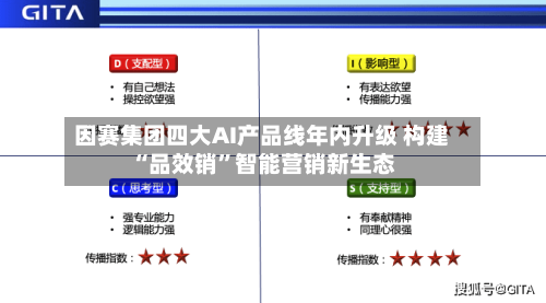 因赛集团四大AI产品线年内升级 构建“品效销	”智能营销新生态-第2张图片