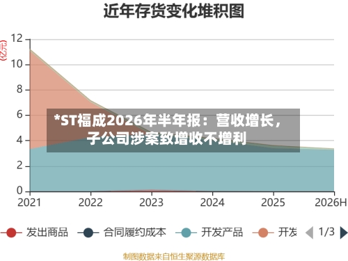 *ST福成2026年半年报：营收增长，子公司涉案致增收不增利-第1张图片