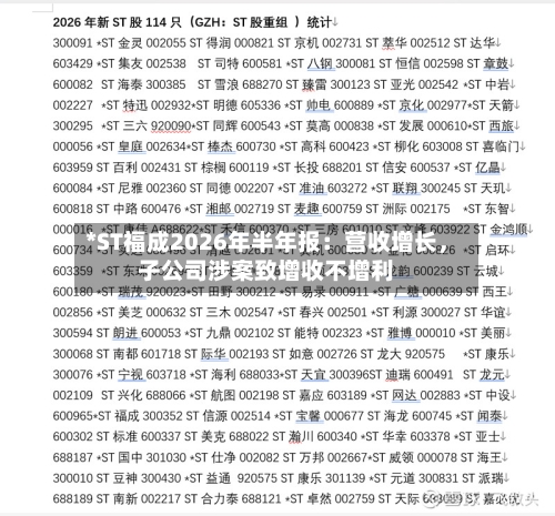 *ST福成2026年半年报：营收增长，子公司涉案致增收不增利-第2张图片