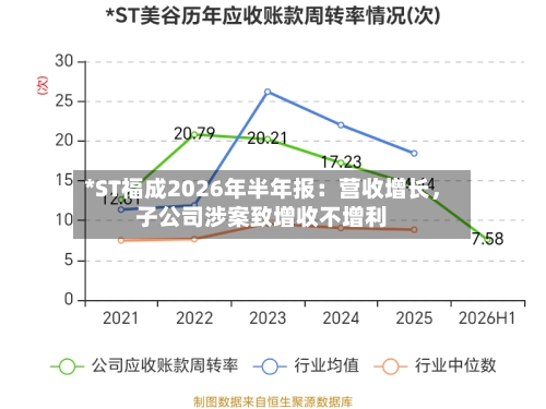 *ST福成2026年半年报：营收增长，子公司涉案致增收不增利-第3张图片