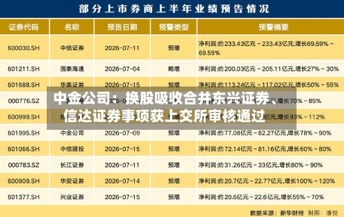 中金公司：换股吸收合并东兴证券	、信达证券事项获上交所审核通过-第2张图片
