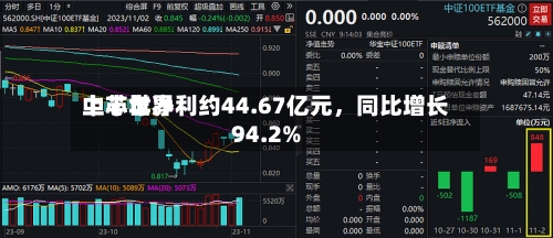 中芯世界上半年净利约44.67亿元，同比增长94.2%-第3张图片