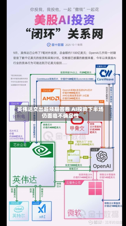 英伟达交出超预期答卷 AI投资下半场仍面临不确定性