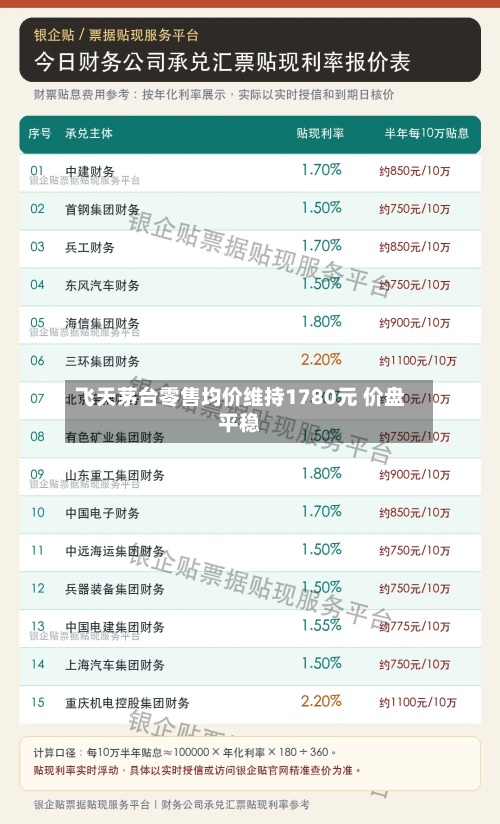 飞天茅台零售均价维持1780元 价盘平稳
