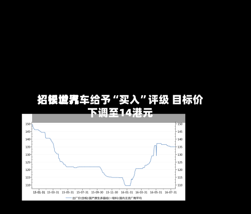 招银世界：长城汽车给予“买入”评级 目标价下调至14港元-第1张图片