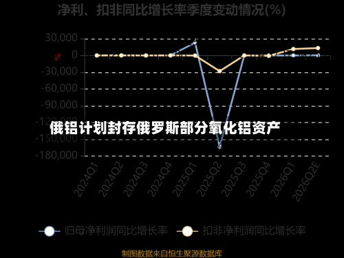 俄铝计划封存俄罗斯部分氧化铝资产-第2张图片