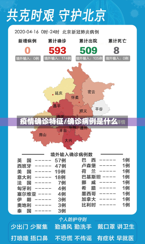 疫情确诊特征/确诊病例是什么
