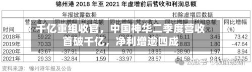 千亿重组收官，中国神华二季度营收首破千亿，净利增逾四成-第3张图片