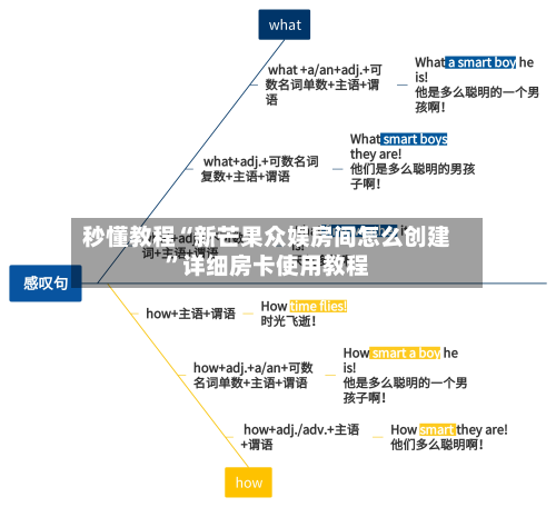 秒懂教程“新芒果众娱房间怎么创建”详细房卡使用教程-第2张图片