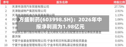 方盛制药(603998.SH):2026年中报净利润为1.98亿元-第3张图片