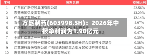 方盛制药(603998.SH):2026年中报净利润为1.98亿元-第2张图片