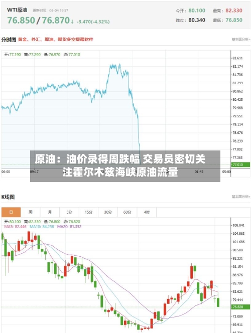 原油:油价录得周跌幅 交易员密切关注霍尔木兹海峡原油流量-第2张图片