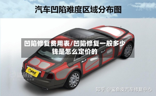 凹陷修复费用表/凹陷修复一般多少钱是怎么定价的-第2张图片