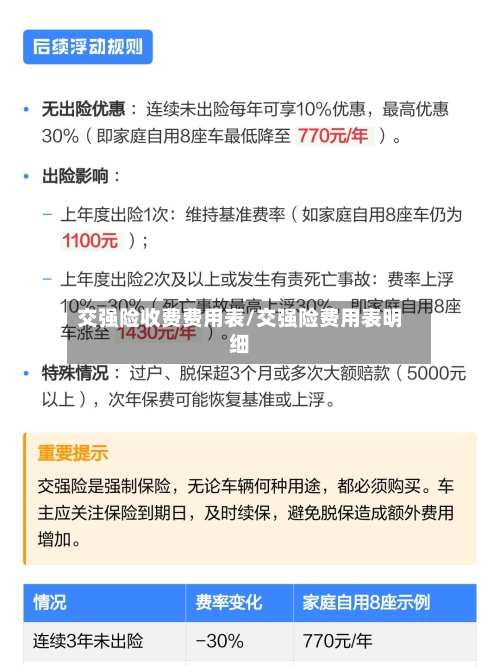 交强险收费费用表/交强险费用表明细