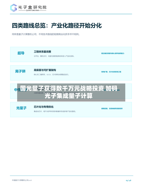 国光量子获得数千万元战略投资 加码光子集成量子计算-第2张图片