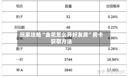 玩家攻略“金花怎么开好友房”房卡获取方法-第2张图片