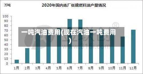 一吨汽油费用(现在汽油一吨费用)
