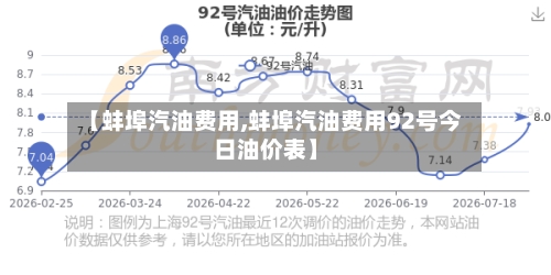【蚌埠汽油费用,蚌埠汽油费用92号今日油价表】-第2张图片
