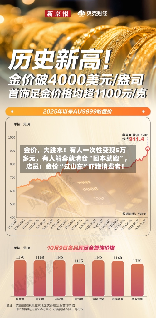 金价，大跳水！有人一次性变现5万多元，有人解套就清仓“回本就跑”	，店员：金价“过山车	”吓跑消费者！-第2张图片
