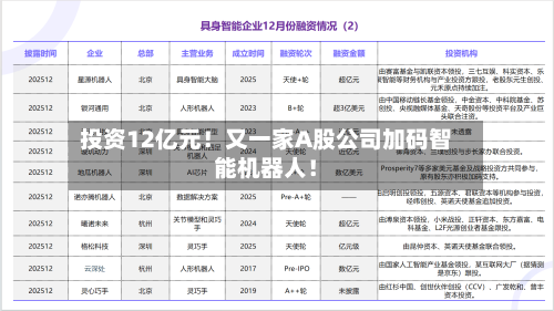 投资12亿元！又一家A股公司加码智能机器人！