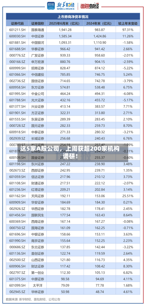 这5家A股公司，上周获超200家机构调研！-第2张图片