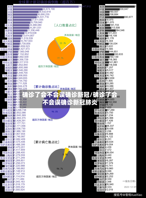 确诊了会不会误确诊新冠/确诊了会不会误确诊新冠肺炎