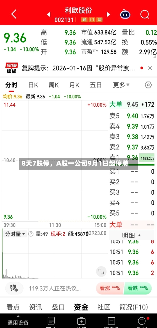 8天7跌停，A股一公司9月1日起停牌-第2张图片
