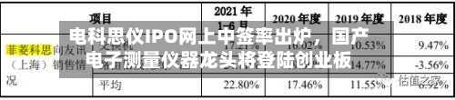 电科思仪IPO网上中签率出炉，国产电子测量仪器龙头将登陆创业板-第2张图片