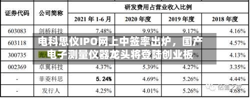 电科思仪IPO网上中签率出炉，国产电子测量仪器龙头将登陆创业板-第3张图片