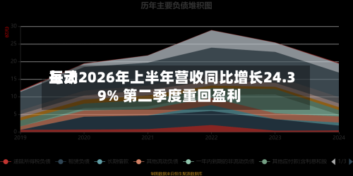 每天互动2026年上半年营收同比增长24.39% 第二季度重回盈利