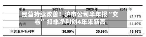 经营持续改善！沪市公司半年报“交卷” 扣非净利创4年来新高-第3张图片
