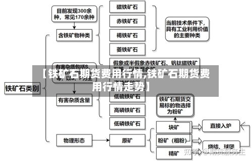 【铁矿石期货费用行情,铁矿石期货费用行情走势】-第3张图片