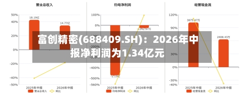 富创精密(688409.SH)：2026年中报净利润为1.34亿元-第2张图片