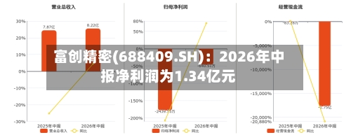 富创精密(688409.SH)：2026年中报净利润为1.34亿元-第3张图片
