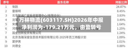 万林物流(603117.SH)2026年中报净利润为-179.21万元	，由盈转亏-第2张图片