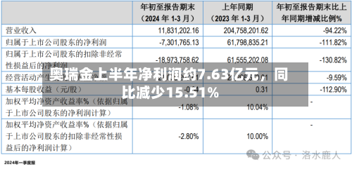 奥瑞金上半年净利润约7.63亿元，同比减少15.51%-第3张图片