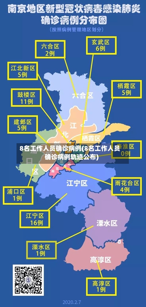 8名工作人员确诊病例(8名工作人员确诊病例轨迹公布)