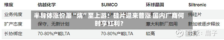 半导体涨价潮“烧”至上游！硅片迎来普涨 国内厂商何时享红利？