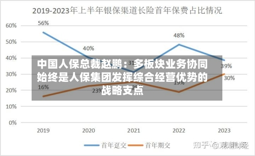 中国人保总裁赵鹏：多板块业务协同始终是人保集团发挥综合经营优势的战略支点-第2张图片