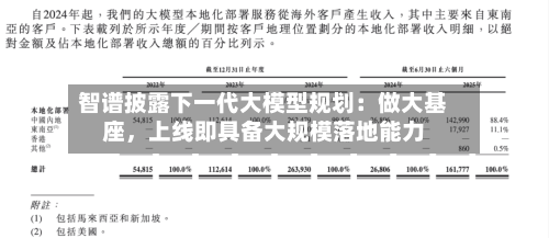智谱披露下一代大模型规划：做大基座	，上线即具备大规模落地能力-第2张图片