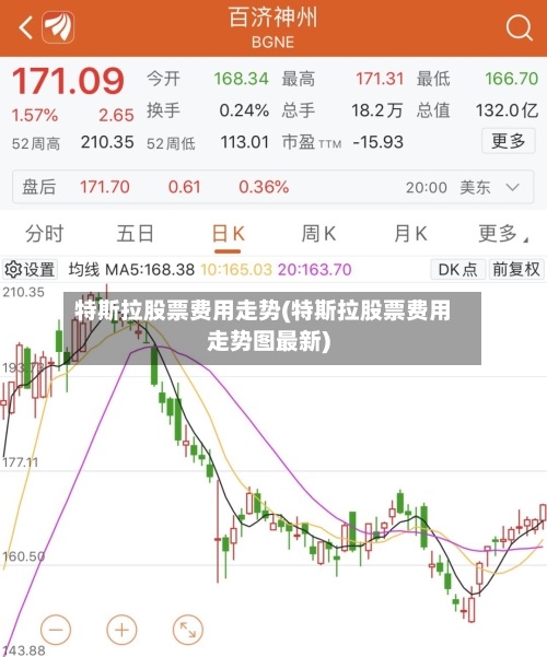 特斯拉股票费用走势(特斯拉股票费用走势图最新)