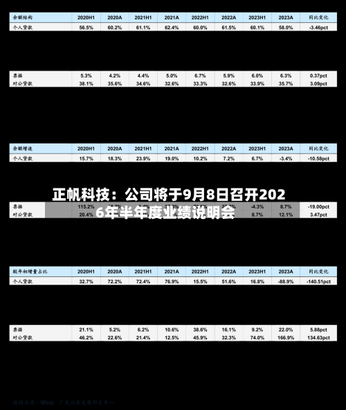 正帆科技：公司将于9月8日召开2026年半年度业绩说明会-第1张图片