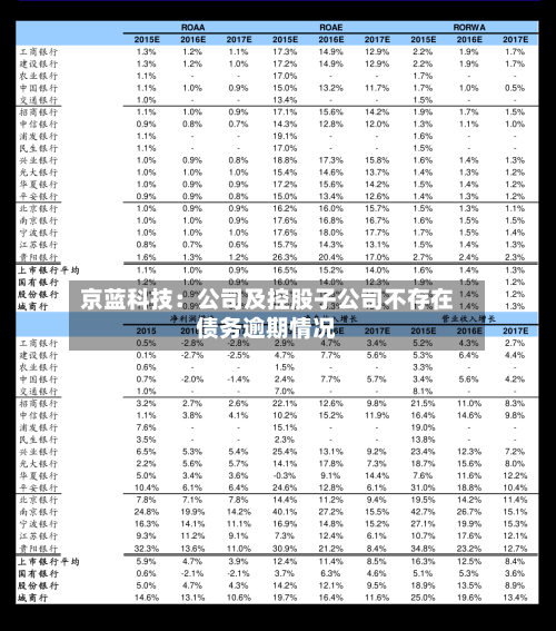 京蓝科技：公司及控股子公司不存在债务逾期情况-第2张图片