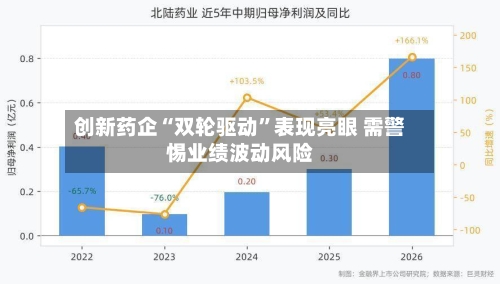 创新药企“双轮驱动	”表现亮眼 需警惕业绩波动风险-第2张图片
